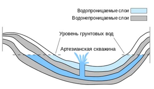 poverhnostnye-i-podzemnye-vodoistochniki-dlya-necentralizovannogo-vodosnabzheniya-chastnogo-doma-4.jpg