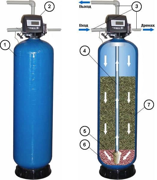Промышленные угольные фильтры для воды АКВАРУС УС